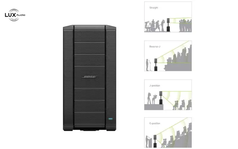 Bộ loa Bose F1